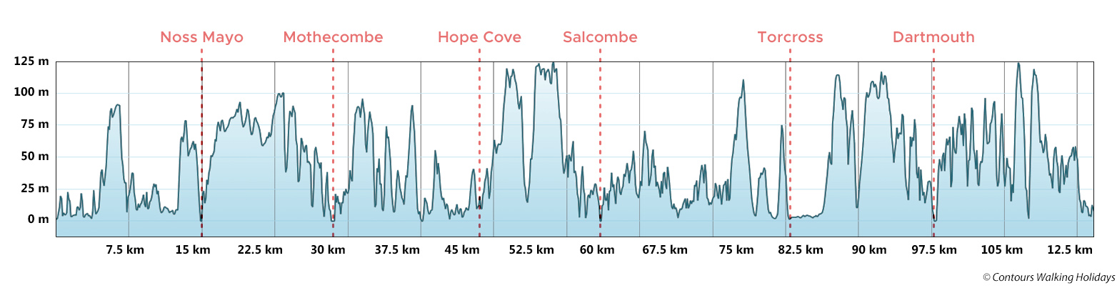 South Devon Trail Run Route Profile